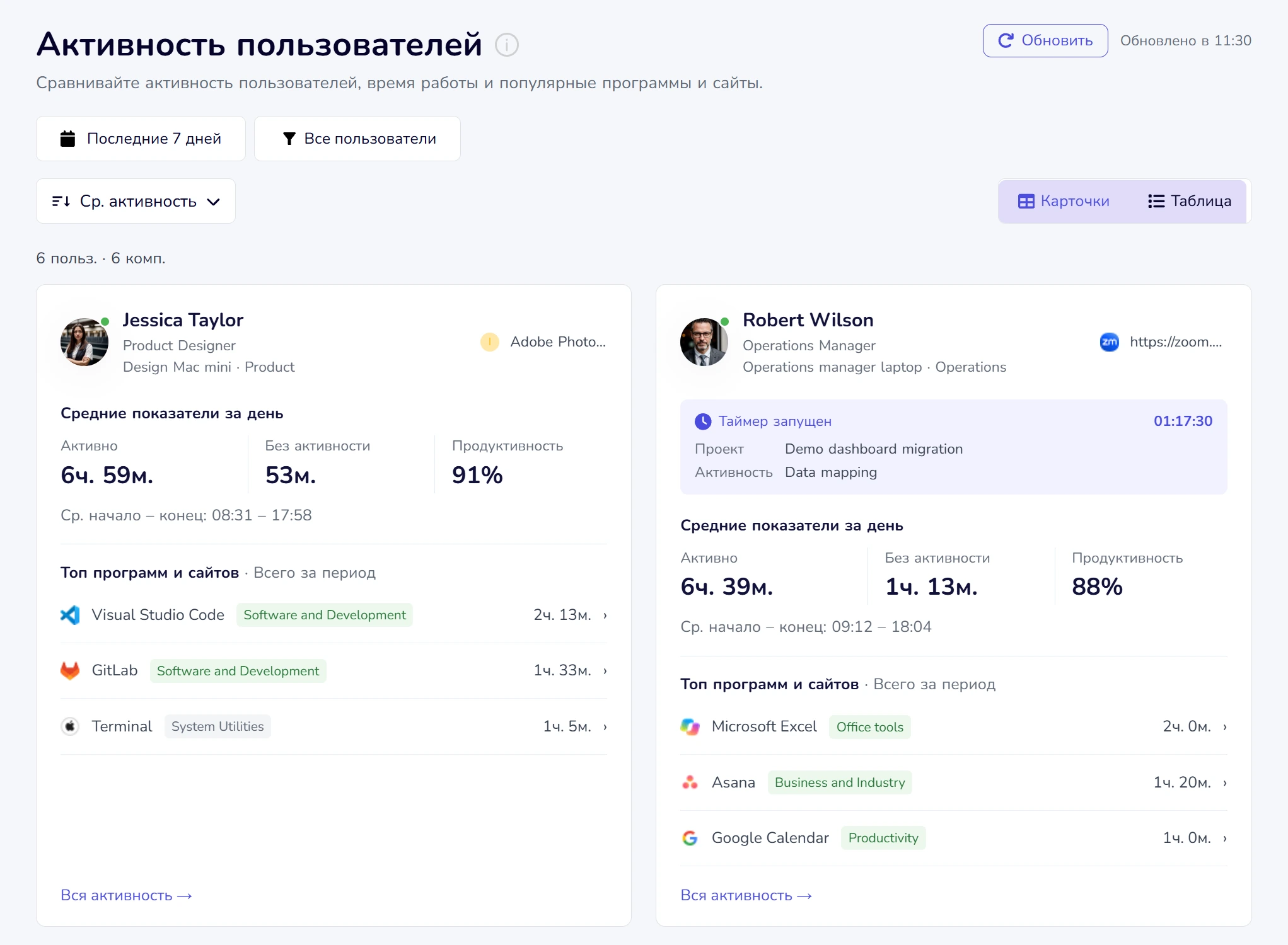 Карточки сотрудников в CleverControl: активное время, простои, продуктивность и таймер проекта