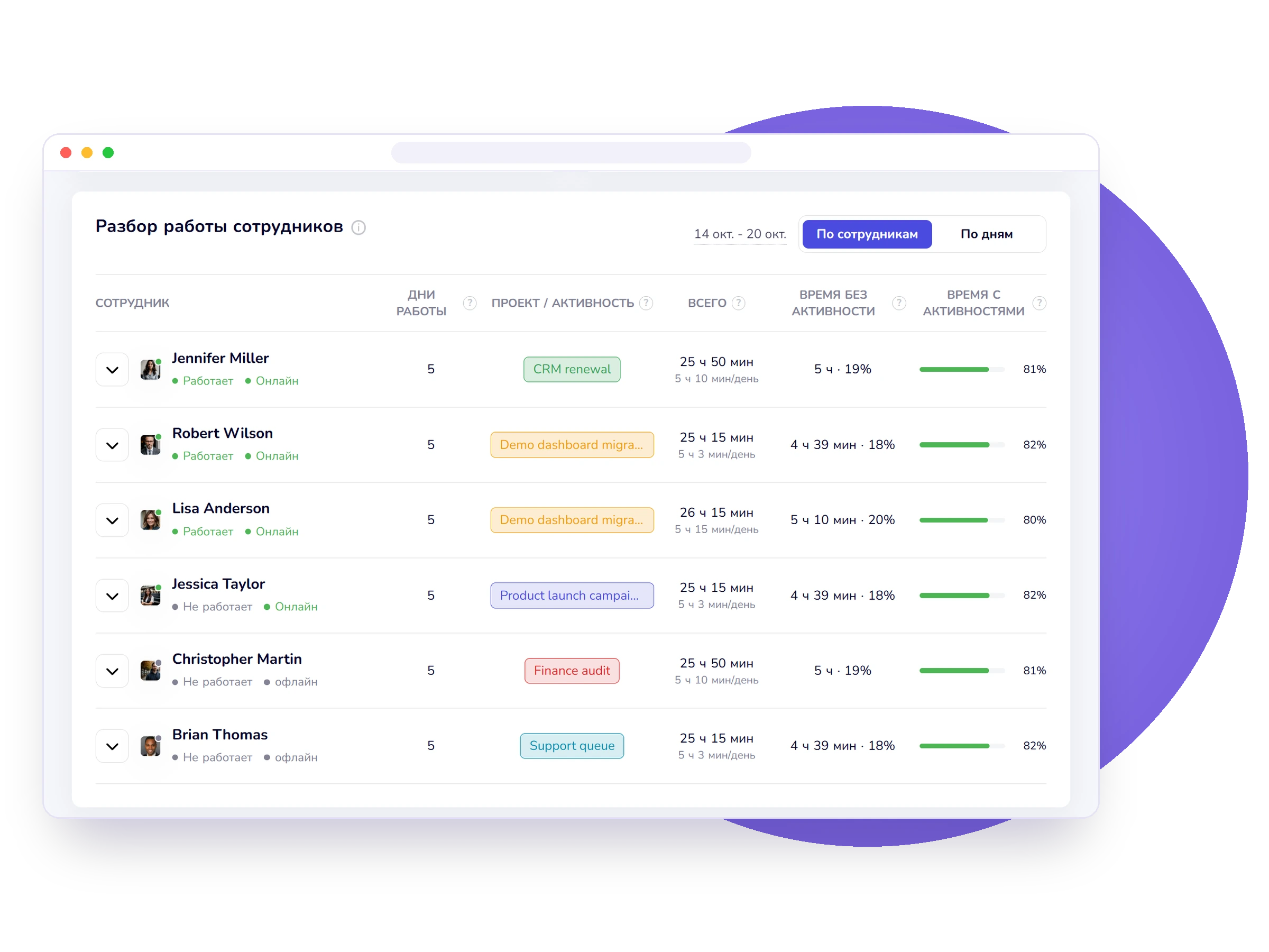 Тайм-трекер CleverControl: разбор работы сотрудников по дням, проектам и активному времени