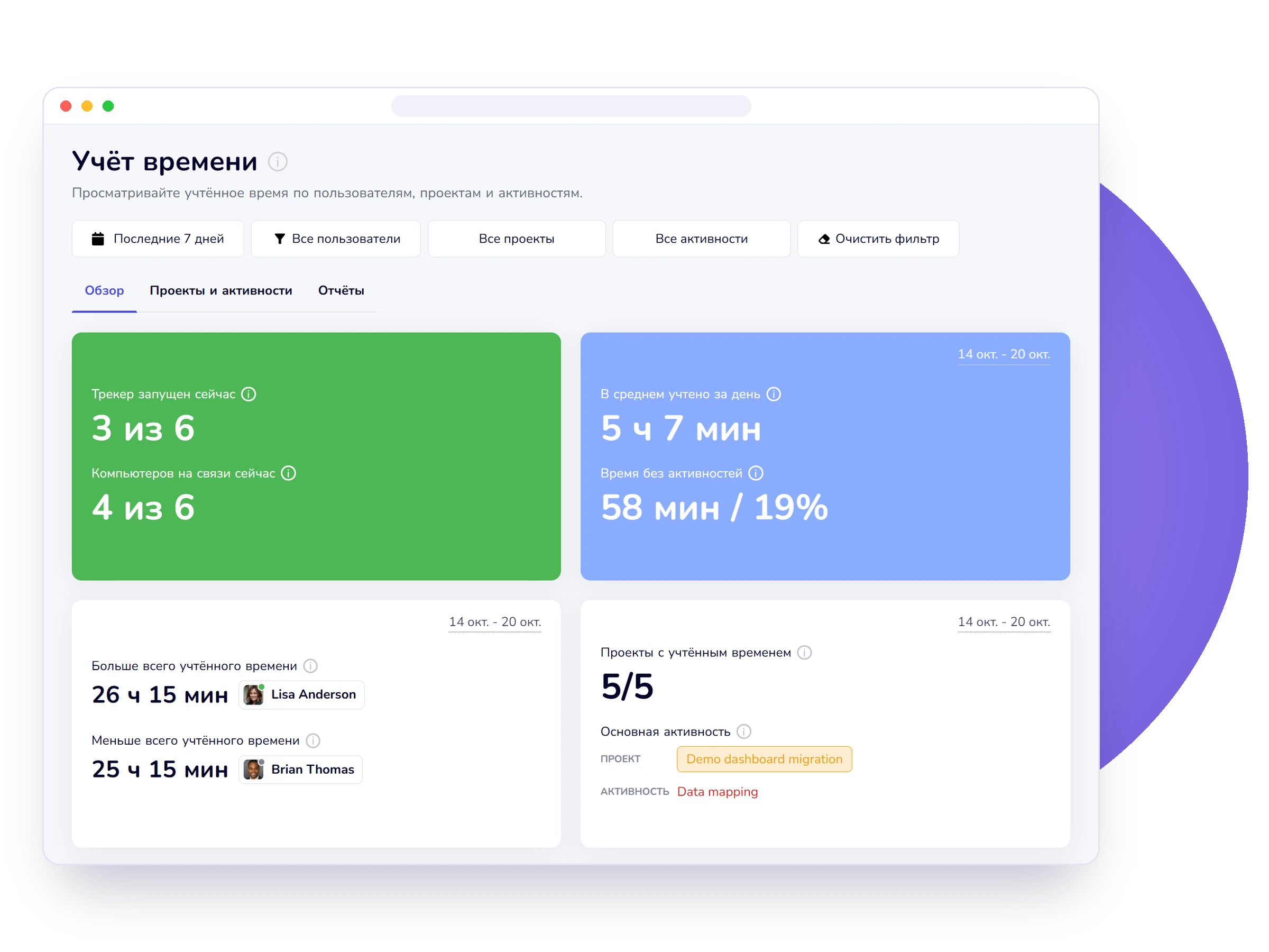 Учёт времени в CleverControl: сколько сотрудников сейчас работают и на связи